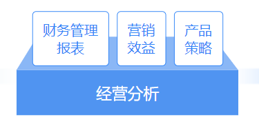 推薦 | 財務大數據可視化平臺，輕松解決財務分析4大需求