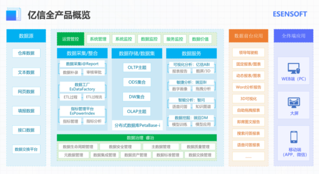 億信華辰：數(shù)據(jù)分析、數(shù)據(jù)治理雙管齊下形成數(shù)據(jù)管控閉環(huán)