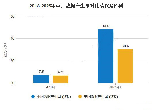 2020年中國商業(yè)智能行業(yè)市場現(xiàn)狀及發(fā)展趨勢分析