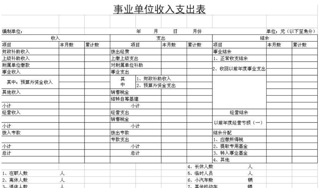 做報(bào)表還在用Excel，這個(gè)BI工具搞定各種類型報(bào)表