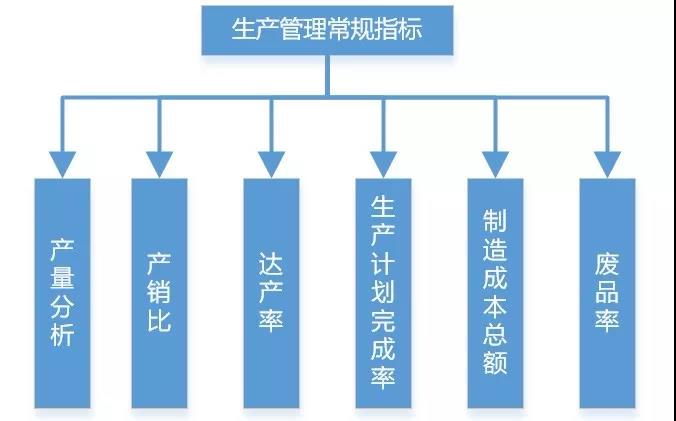 碼了！制造業(yè)生產(chǎn)類數(shù)據(jù)可以這樣分析